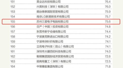 裁員停產，蘇州三星電腦工廠生變 計算機軟硬件產業轉型的陣痛與反思