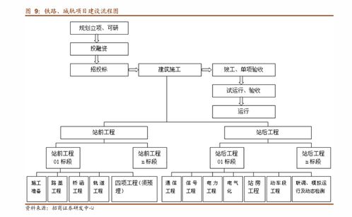 東北證券 以云計算與基礎軟硬件為基，聚焦高景氣細分賽道——計算機行業深度分析
